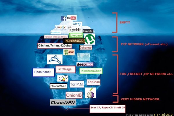 Список сайтов даркнета