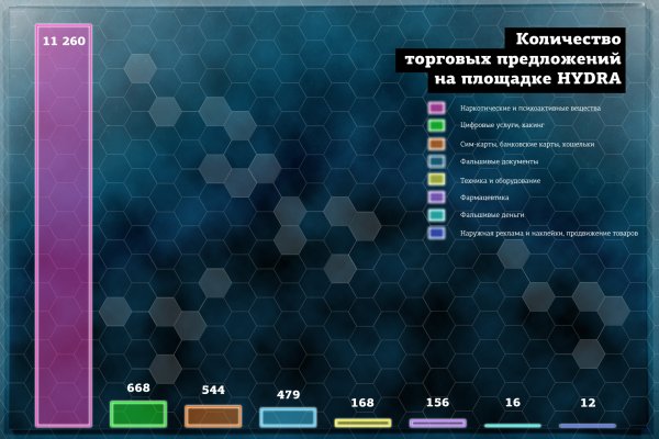 Кракен маркет даркнет только через тор скачать